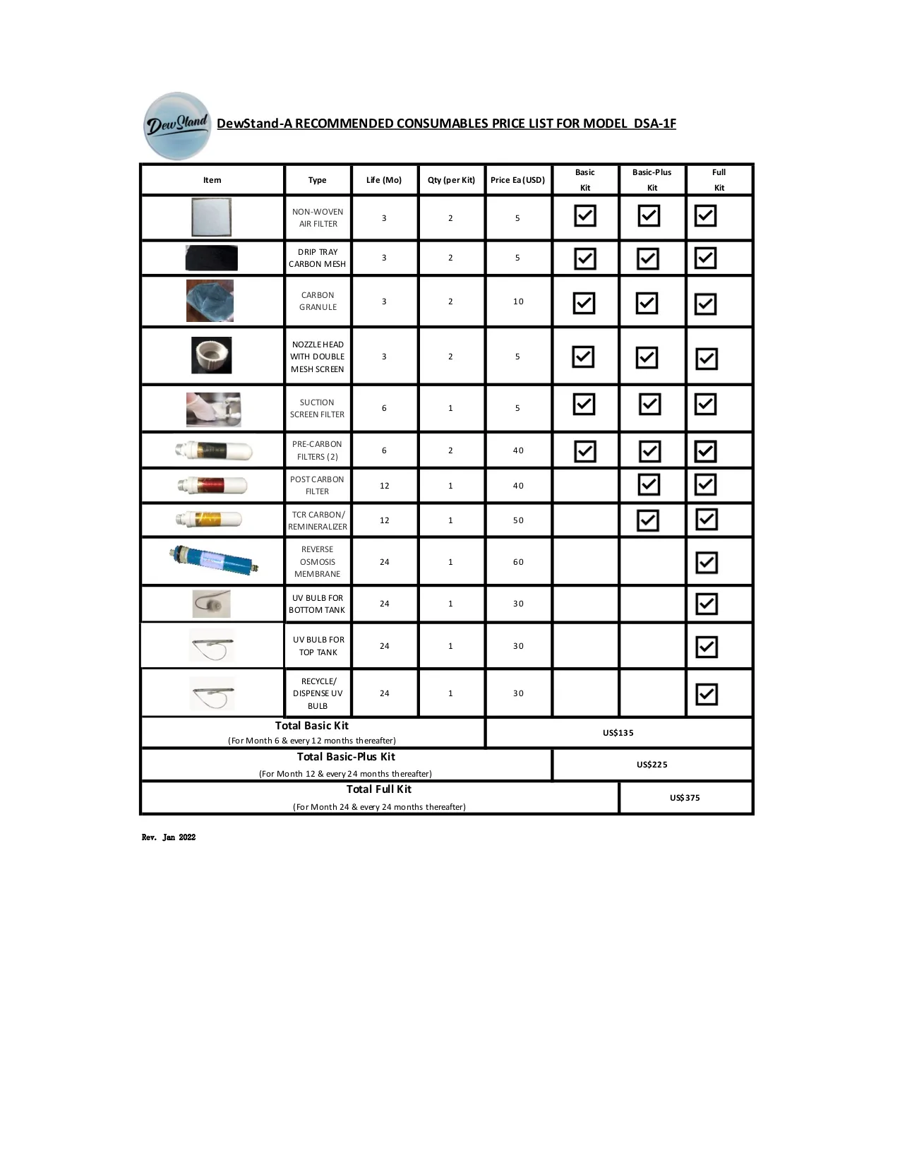 Disposable Kits for Dew Stand-A Flagship (Model DSA-1F)