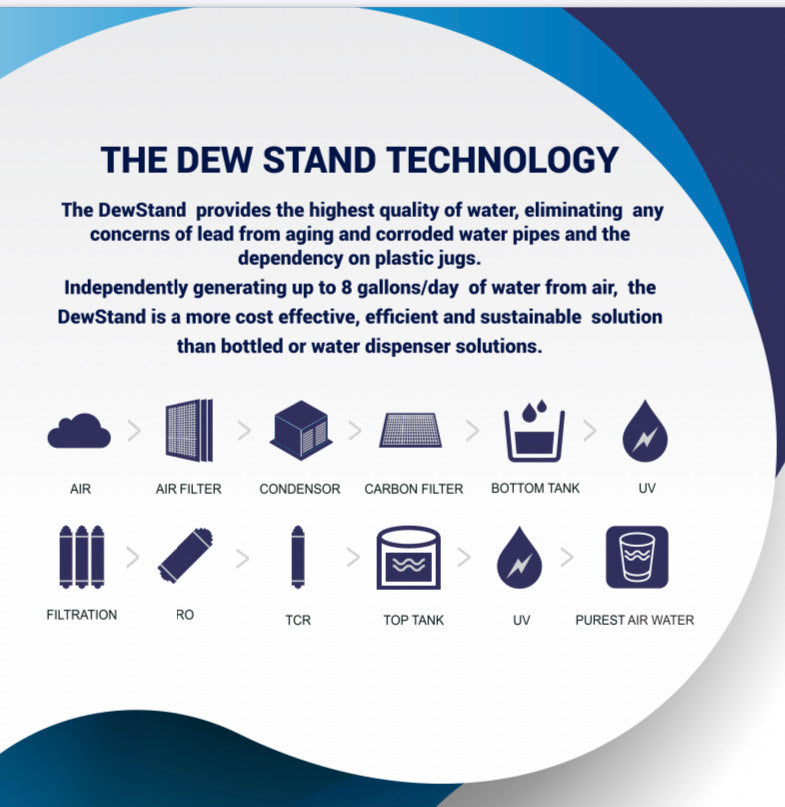 DewStand-A Countertop Atmospheric Water Generator (Model DSA-1C)